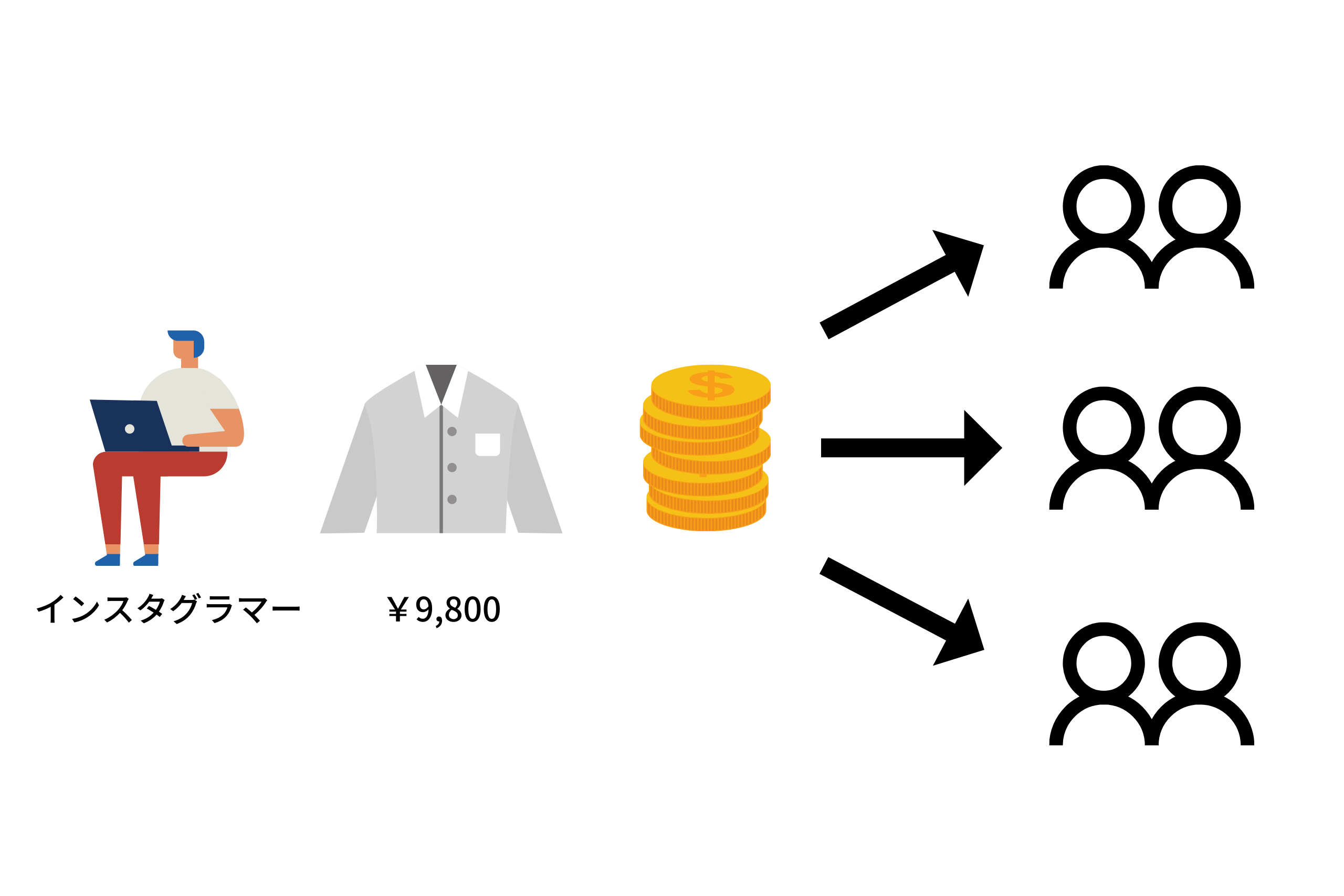 Product sales illustration